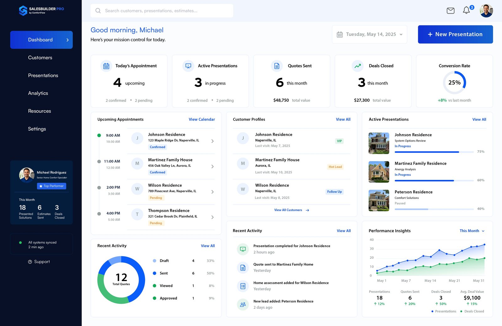 Guided 8-step home visit flow screen in SalesBuilder Pro